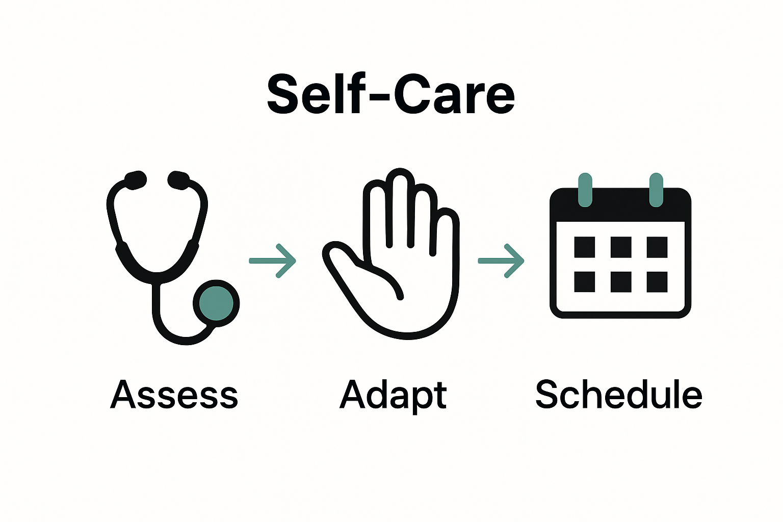 Infographic with safety steps for massage therapy