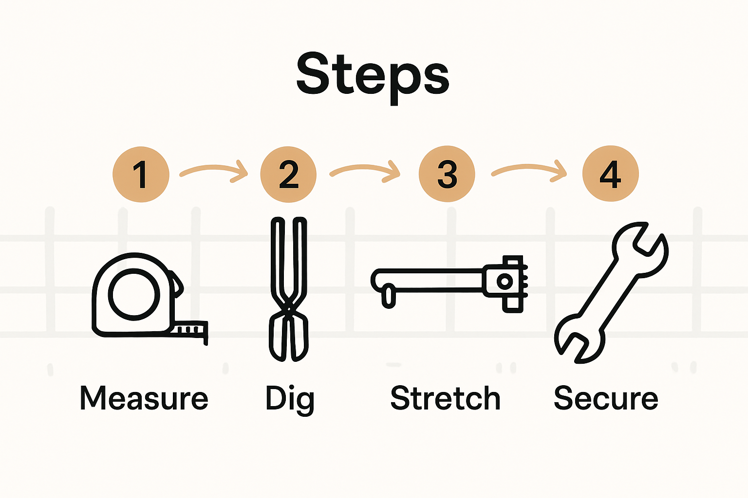 Infographic showing chain link fence tool steps