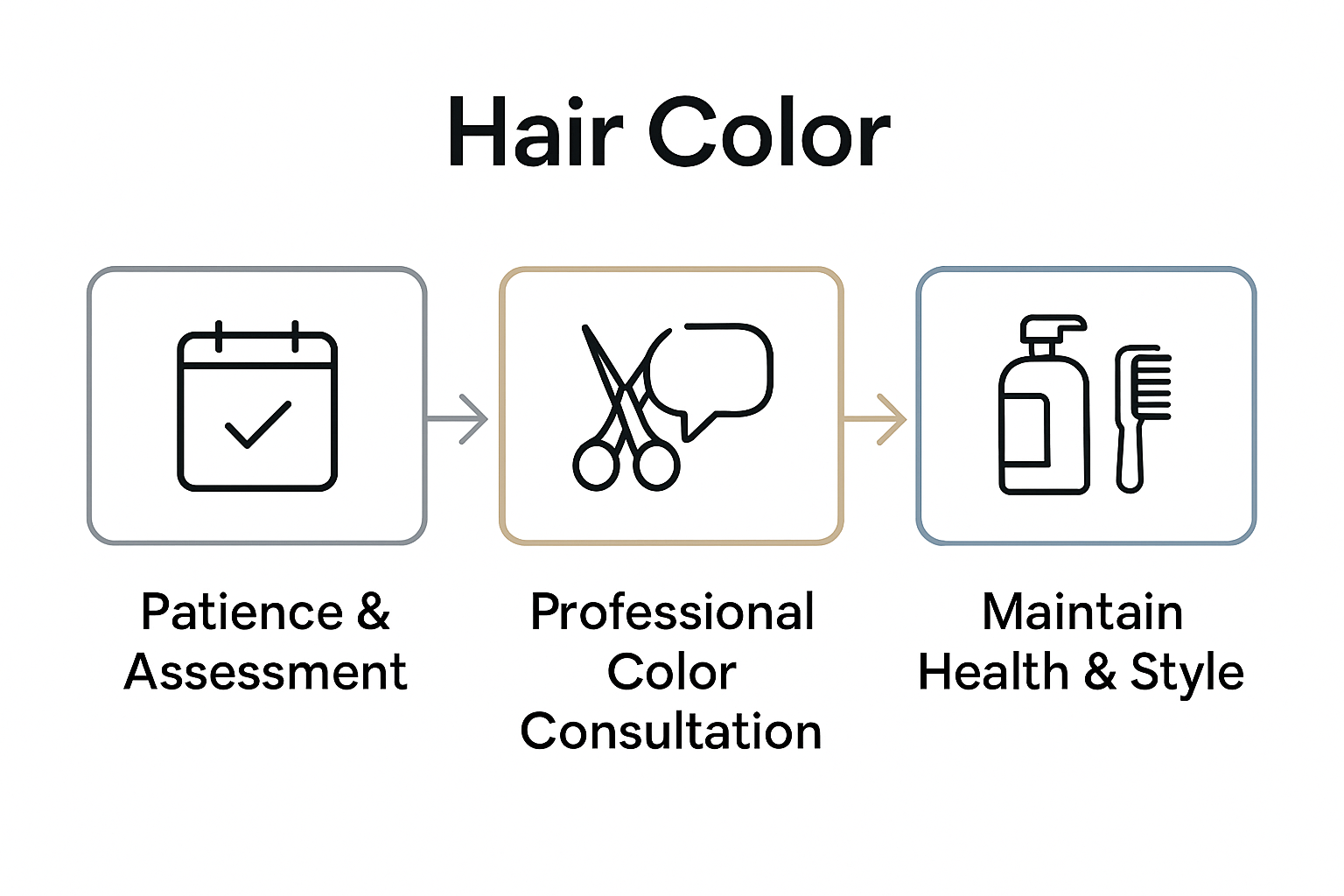 Transitioning to grey hair step by step infographic