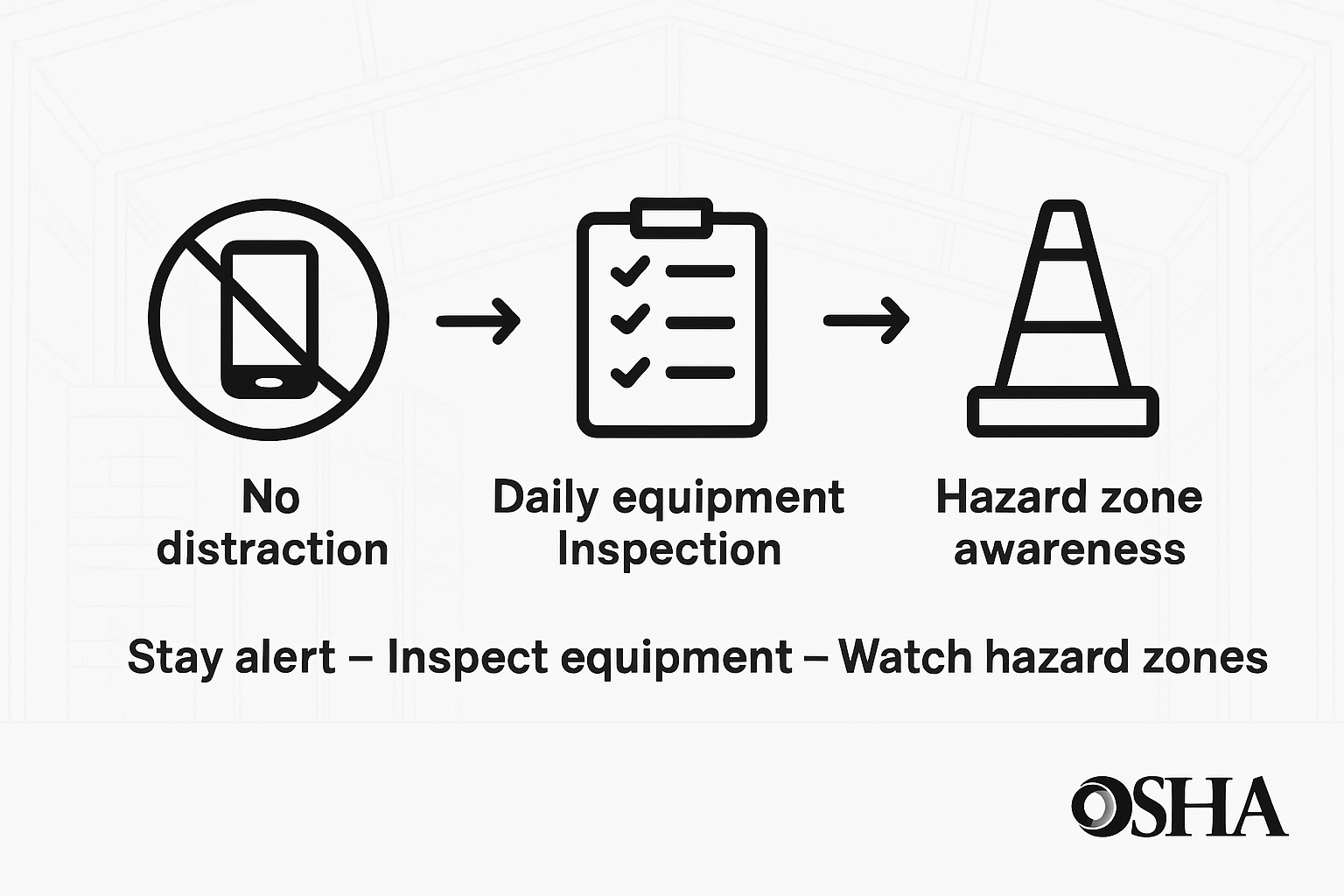 Infographic showing key forklift safety violations prevention