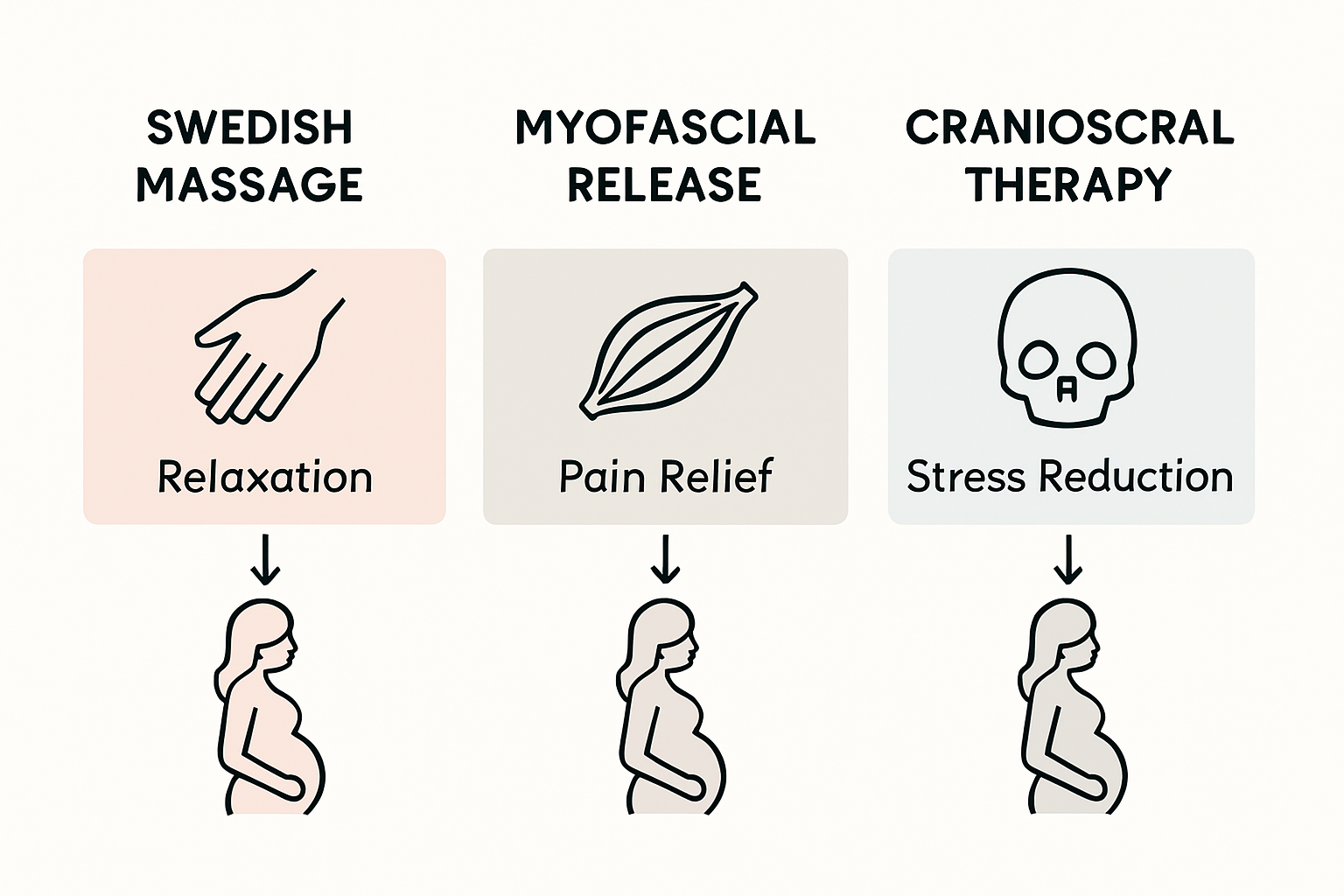 Infographic comparing prenatal massage techniques