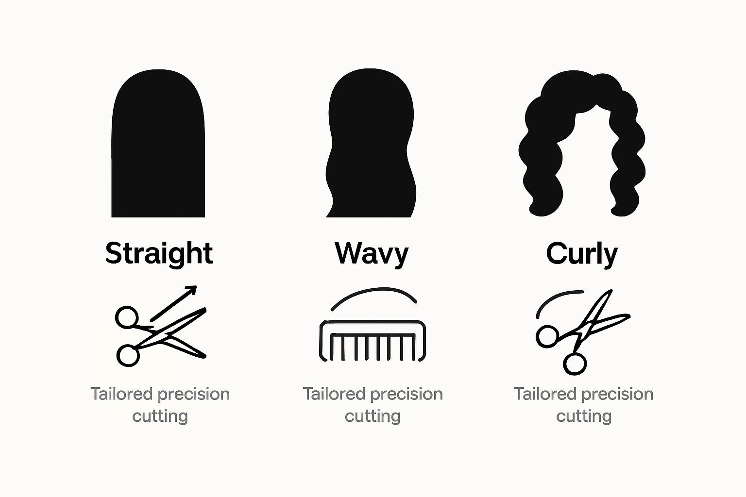 Infographic comparing precision cutting for hair types