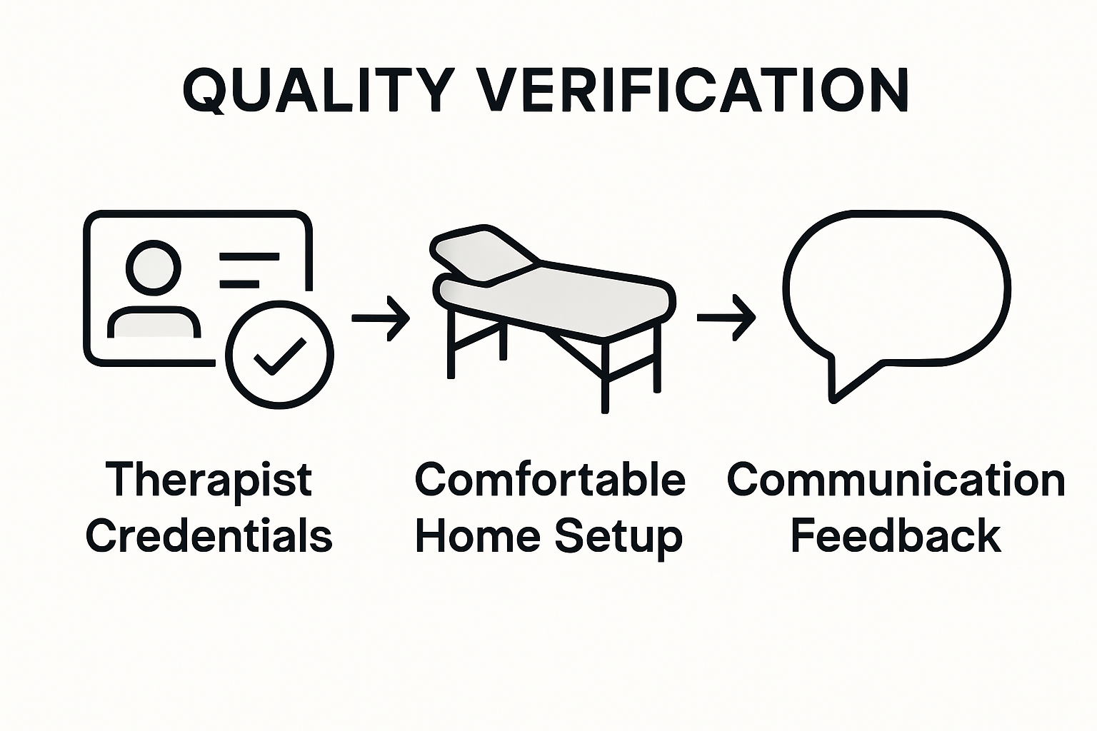 Checklist for quality home massage session