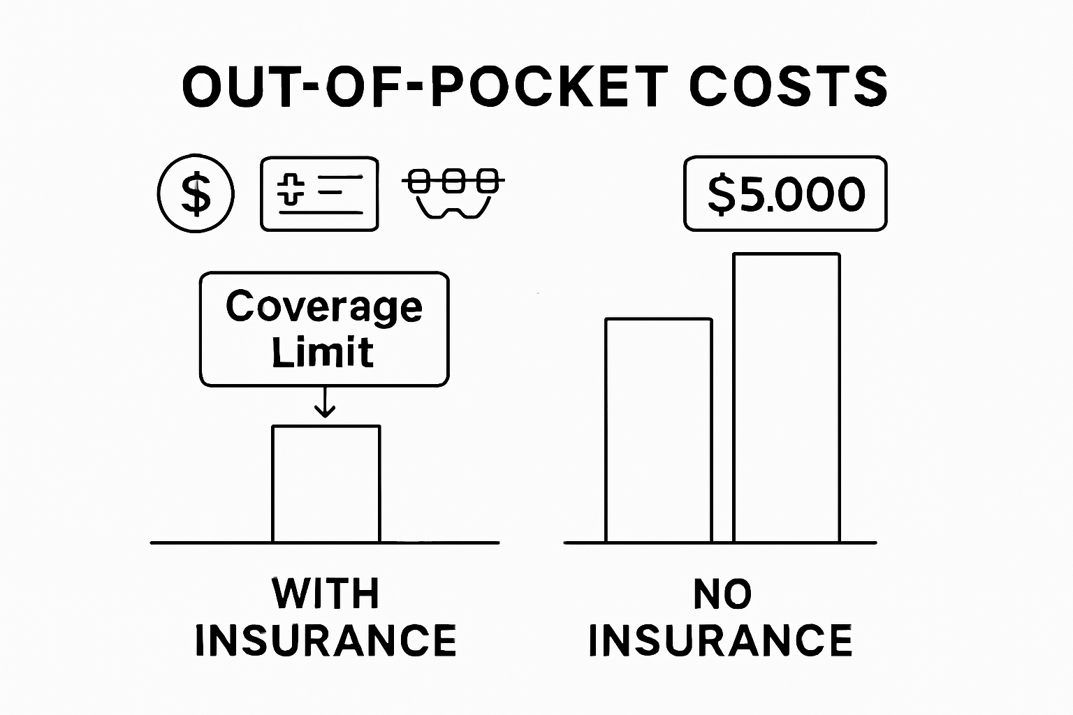 Infographic comparing braces costs with and without insurance