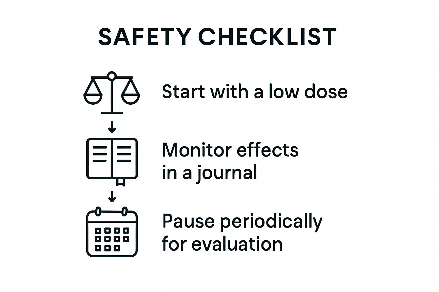 Infographic of microdosing safety checklist steps