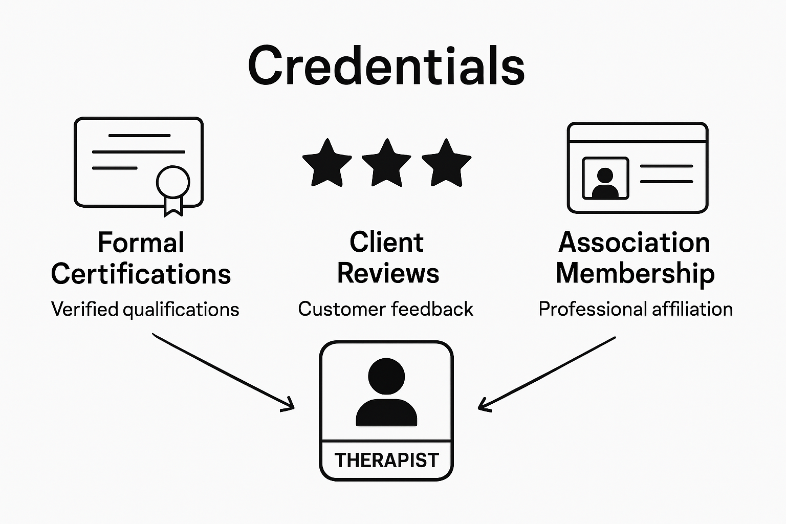Comparison of therapist credentials, reviews, and memberships