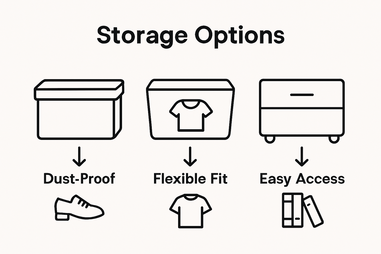 Infographic comparing under bed storage types