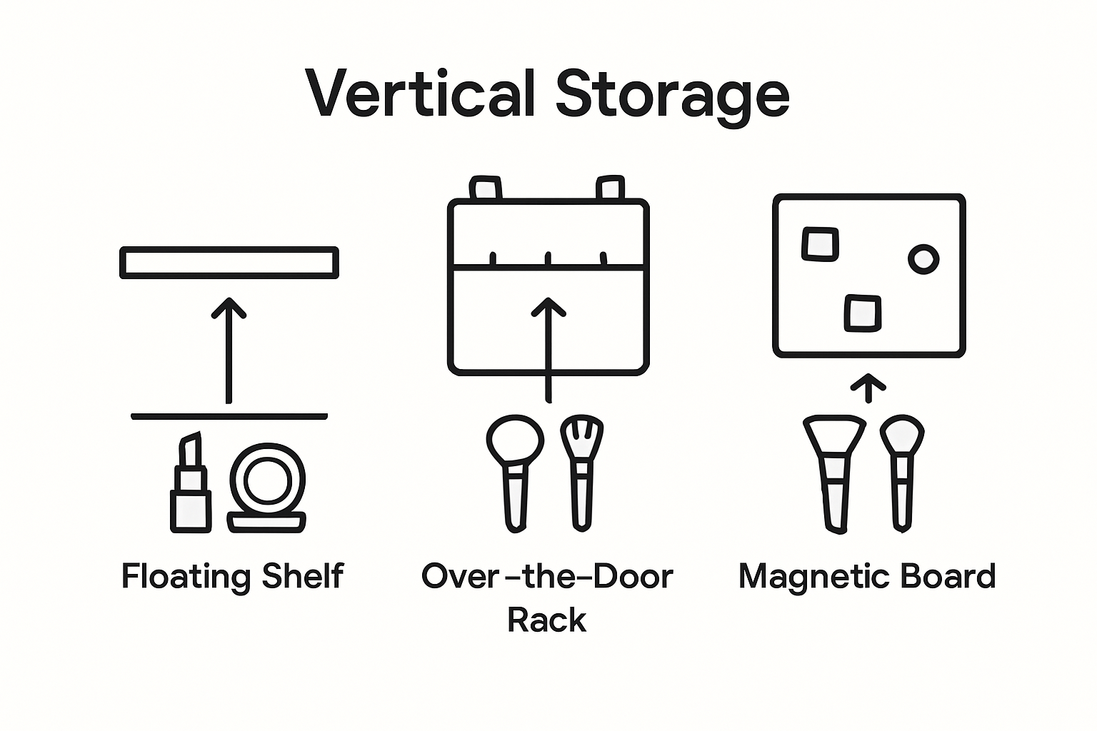 Infographic for small makeup storage ideas