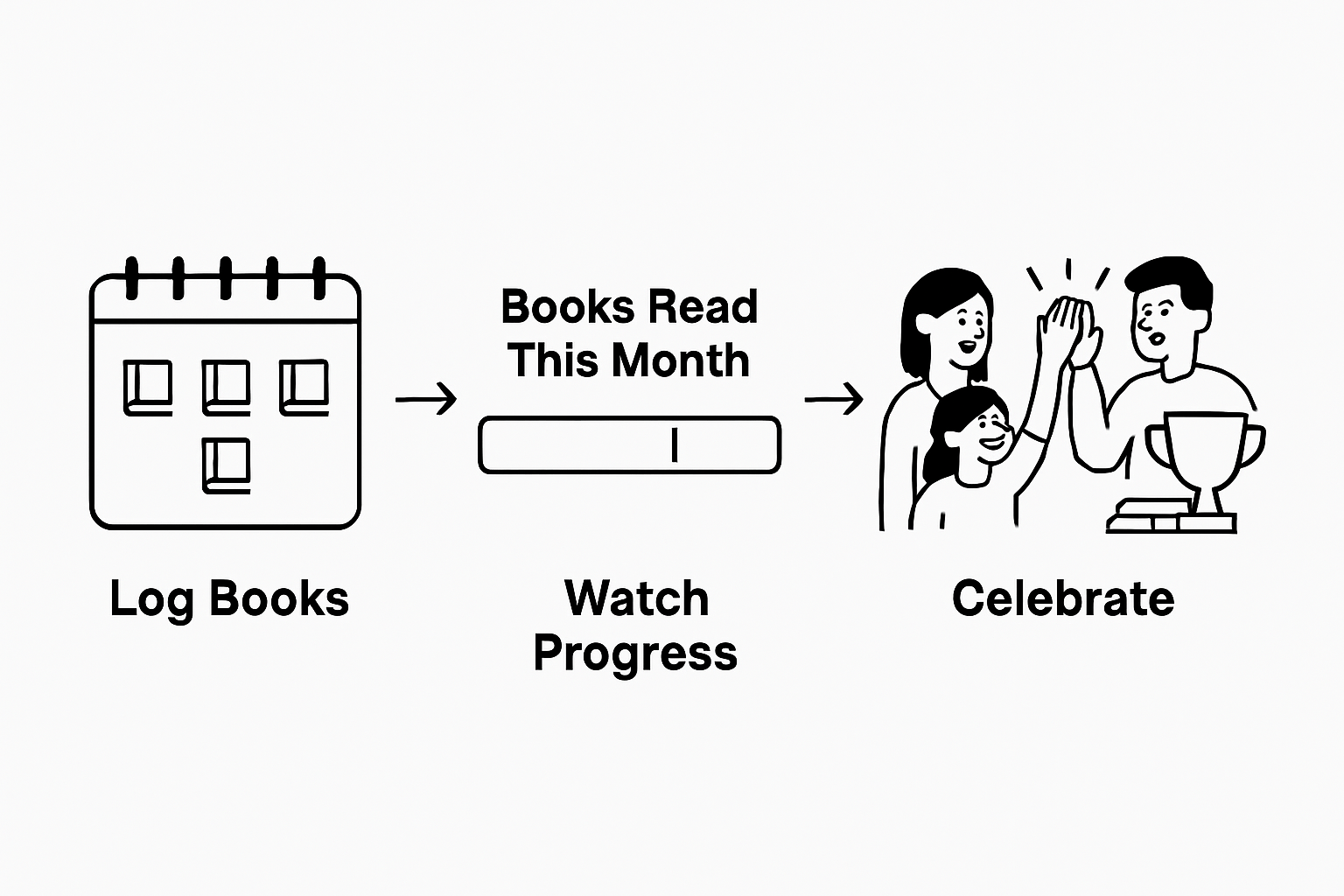 Infographic tracking reading and celebrating