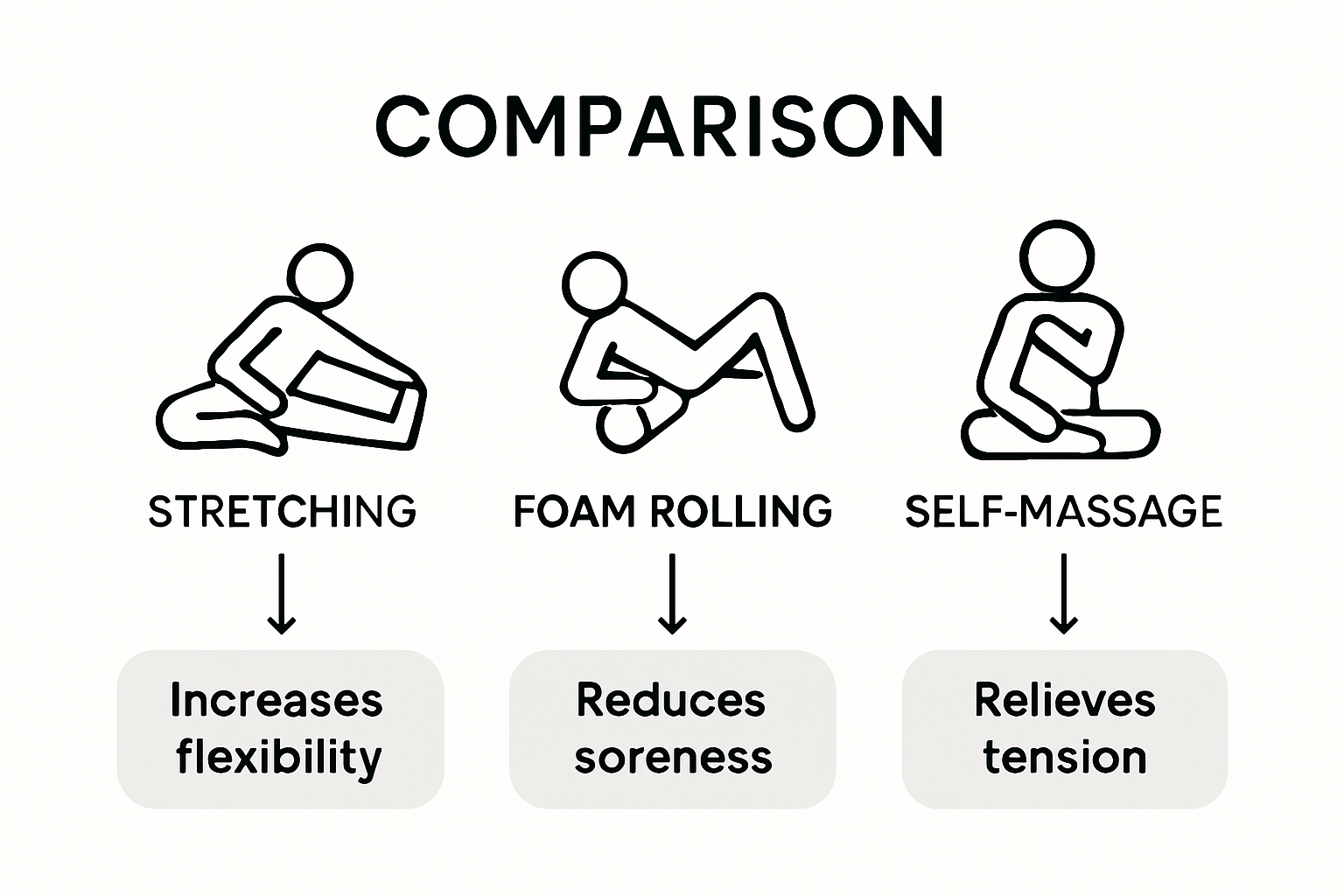 Infographic comparing self-massage techniques
