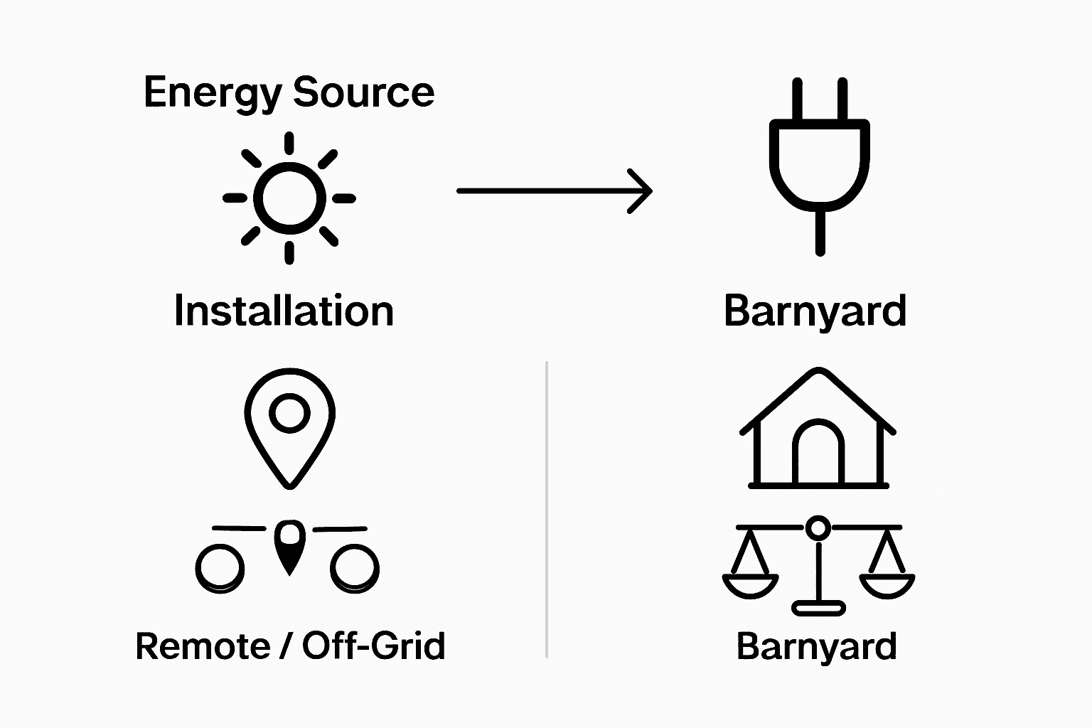 Solar fencing versus traditional electric fencing comparison