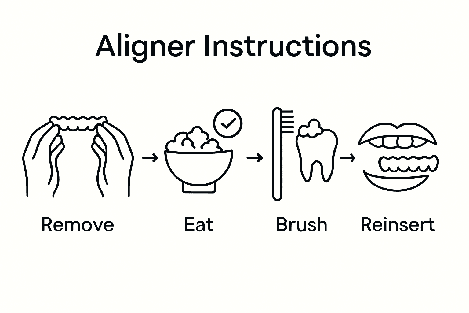 Infographic showing safe popcorn steps with Invisalign