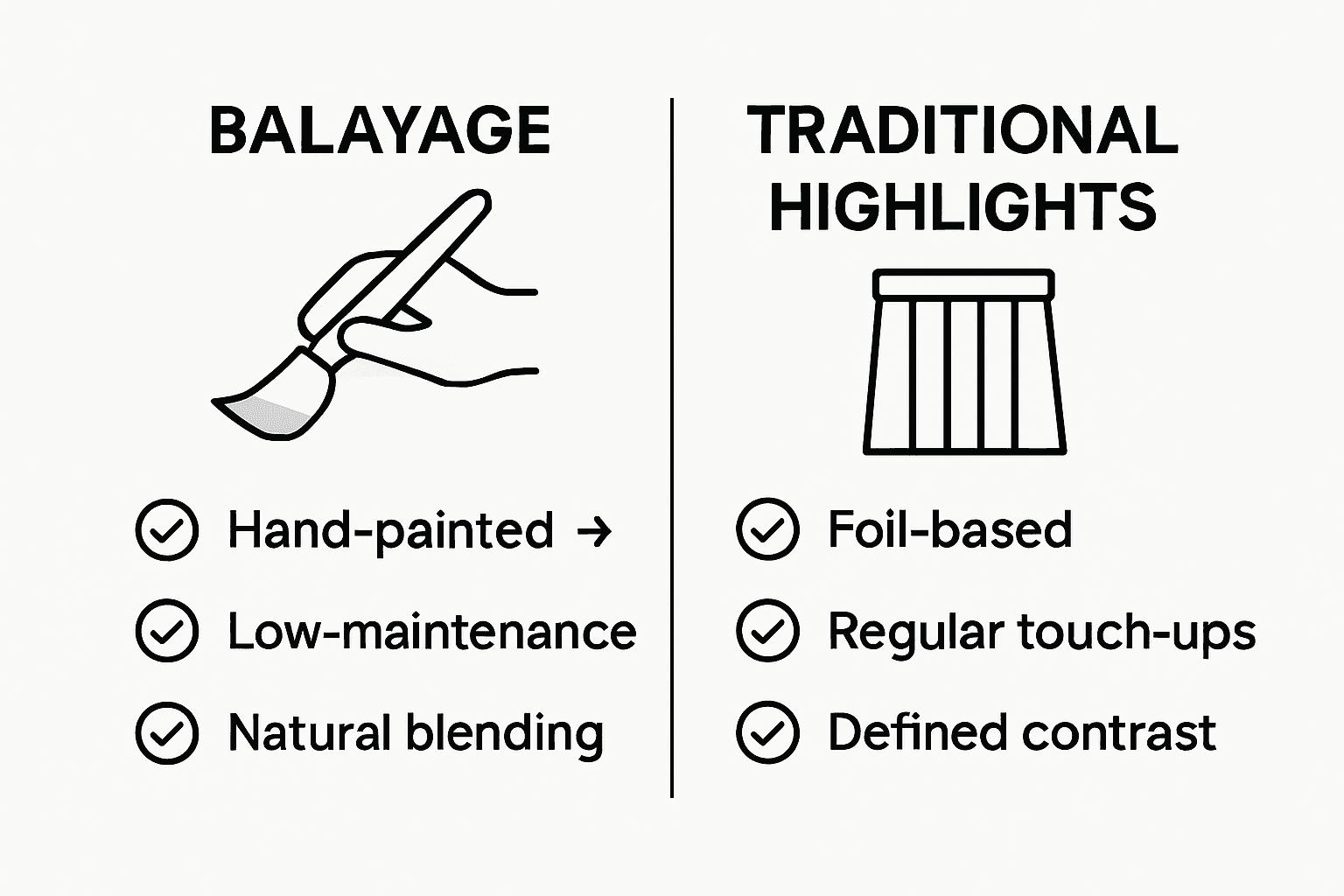Infographic comparing balayage and highlights