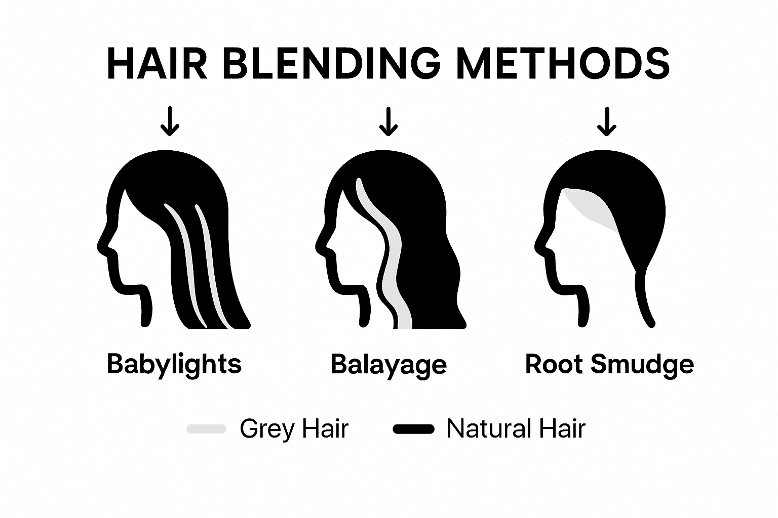 Infographic comparing grey blending methods