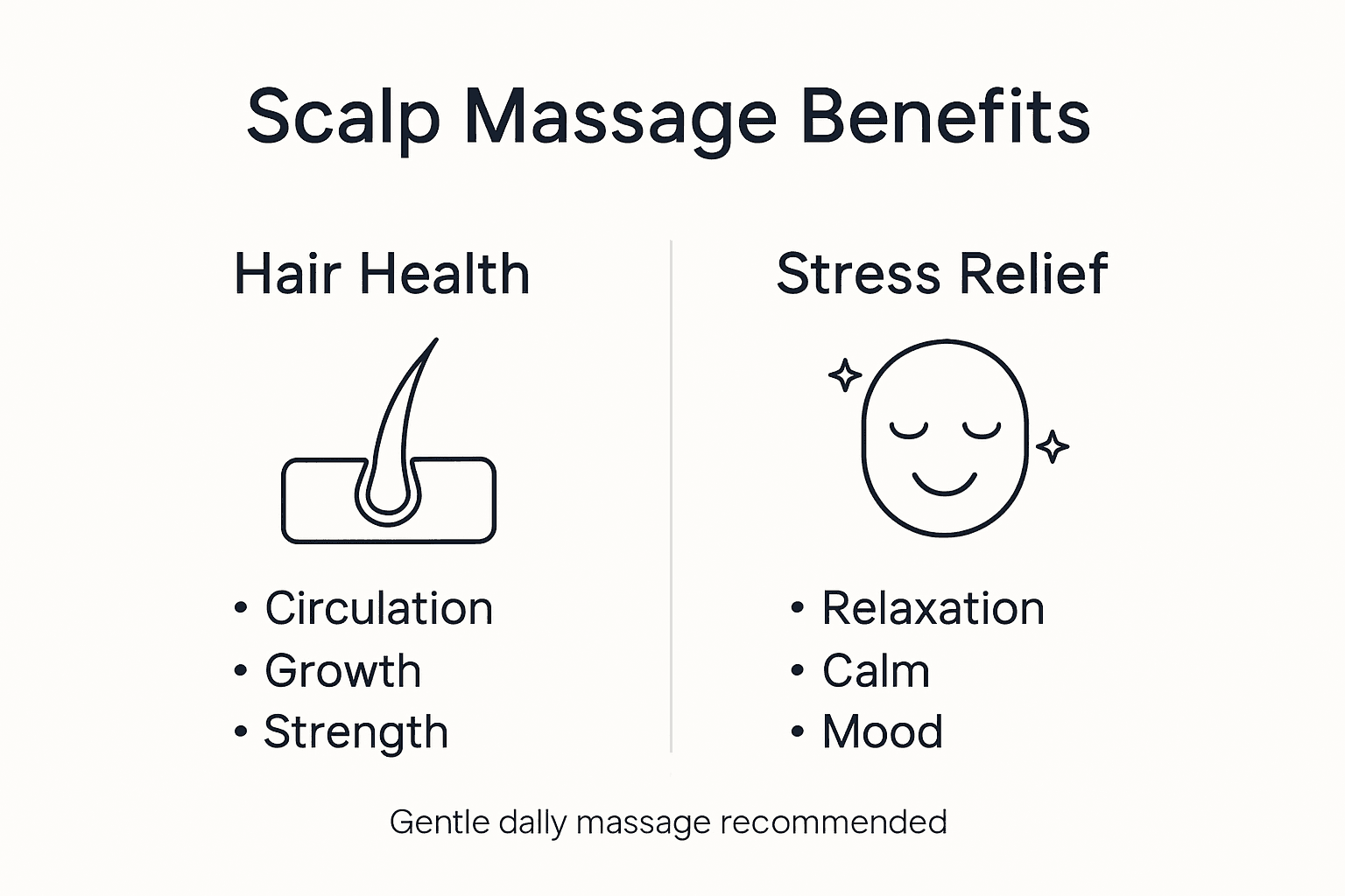 Infographic showing scalp massage hair and stress benefits