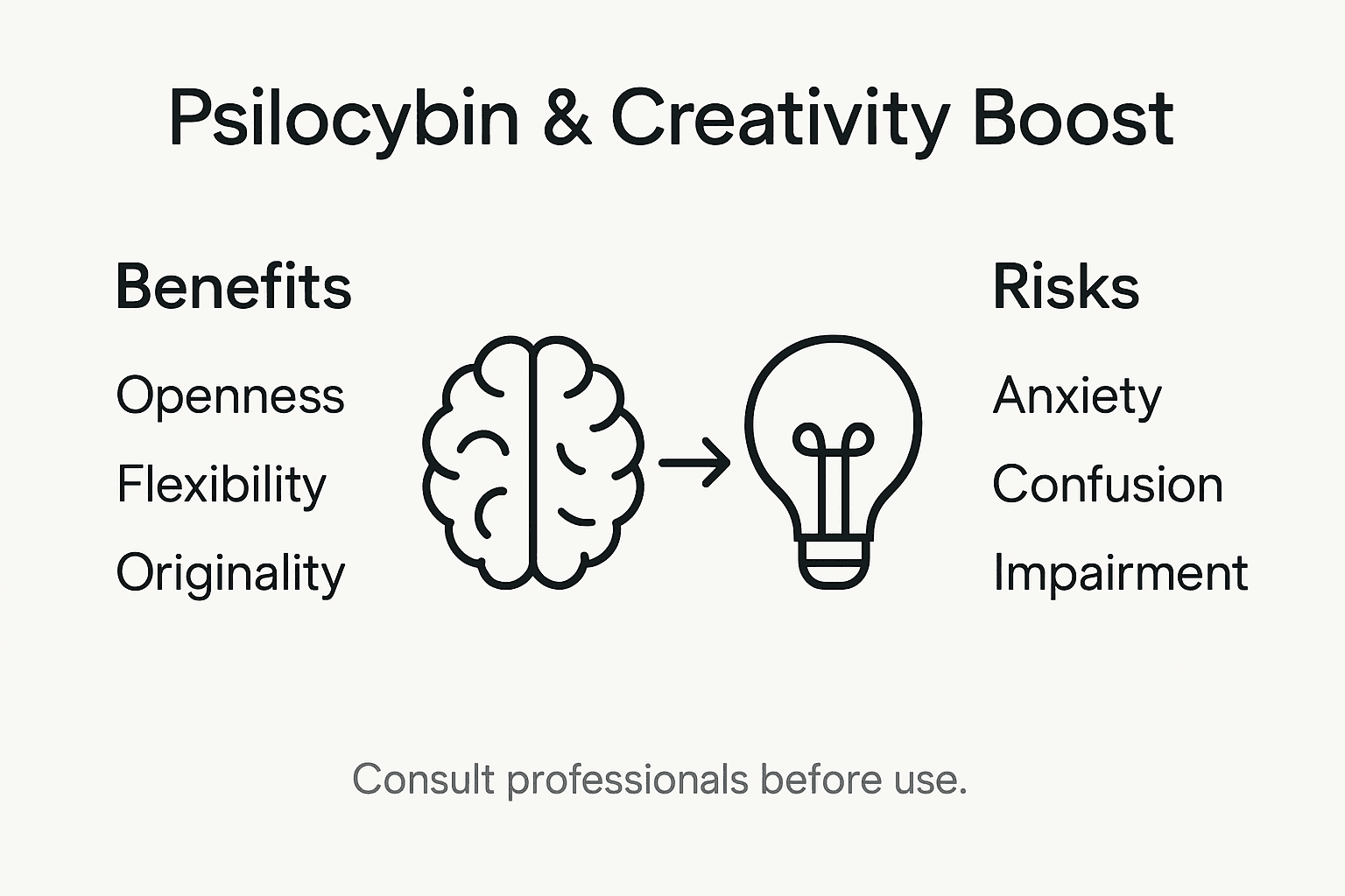 Infographic comparing psilocybin’s creative benefits and risks