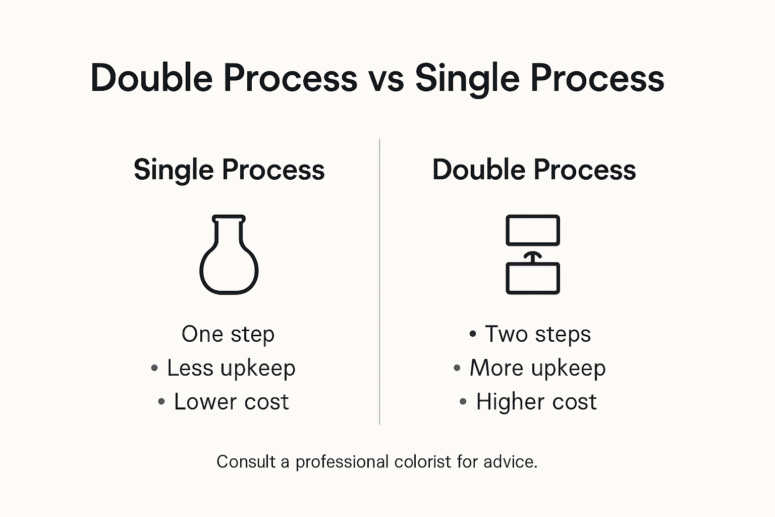 Infographic double vs single process color