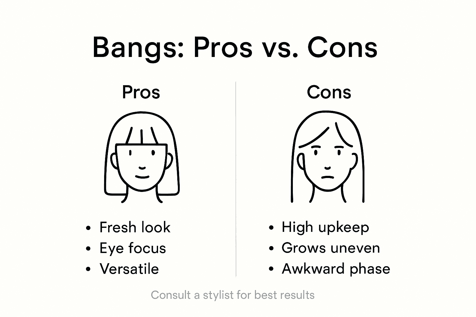 Infographic showing main pros and cons of bangs