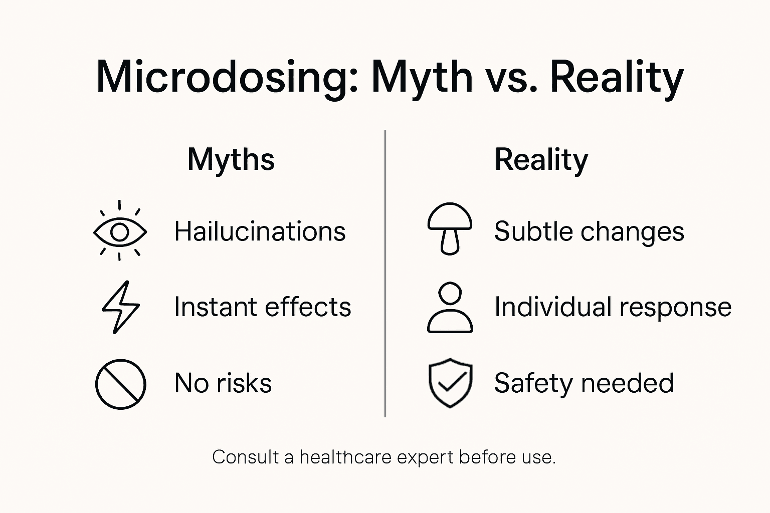 Infographic showing microdosing myths and facts