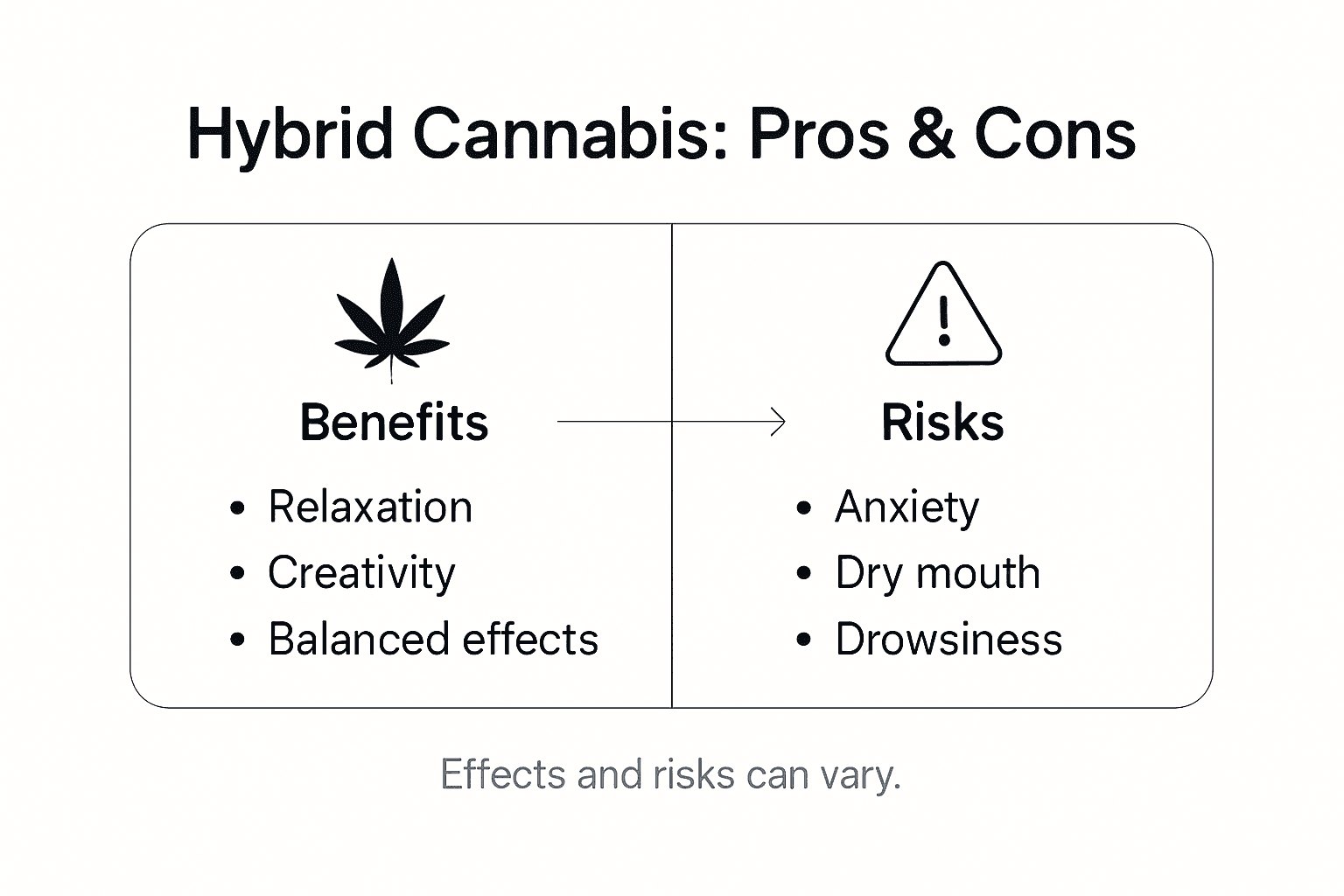 Infographic showing hybrid cannabis pros and cons