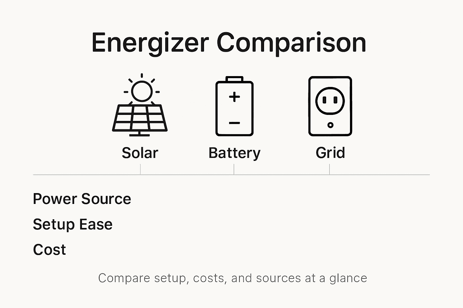 Infographic comparing energizer system types