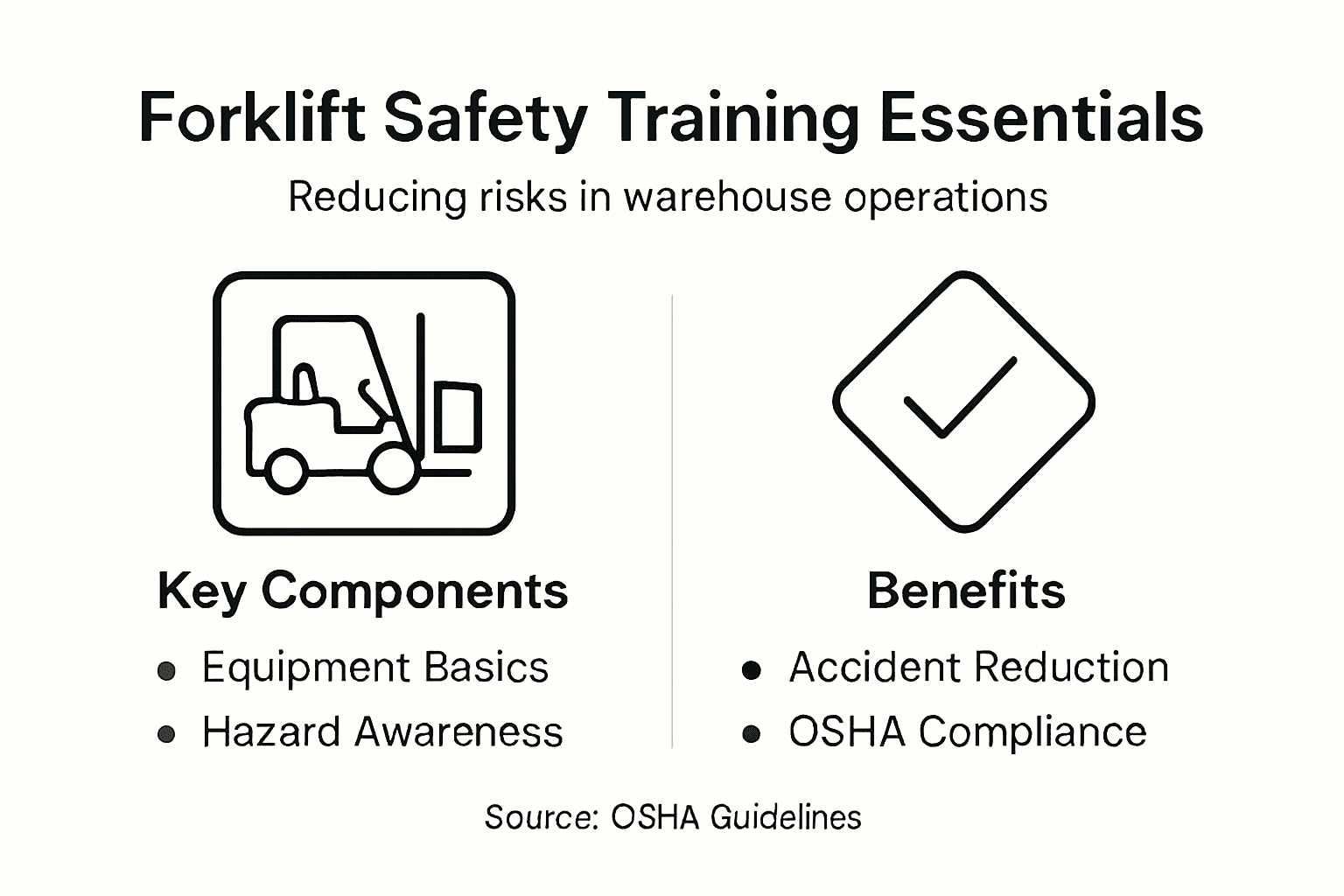 Infographic on forklift training components and benefits