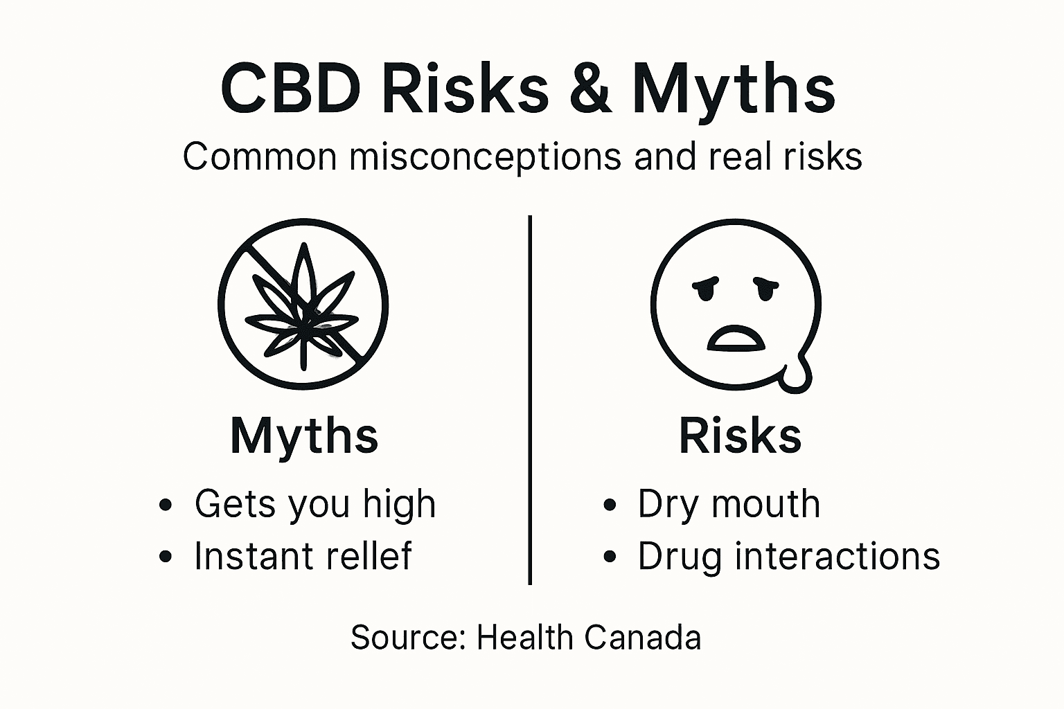 Infographic showing CBD myths and risks