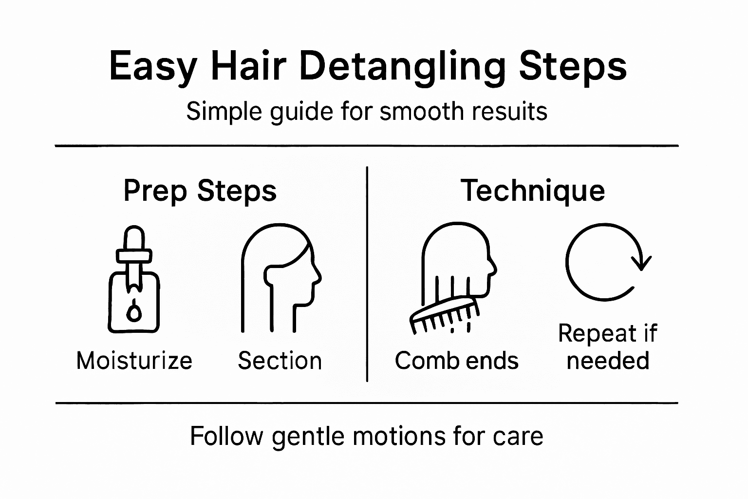 Infographic showing detangling steps and tips