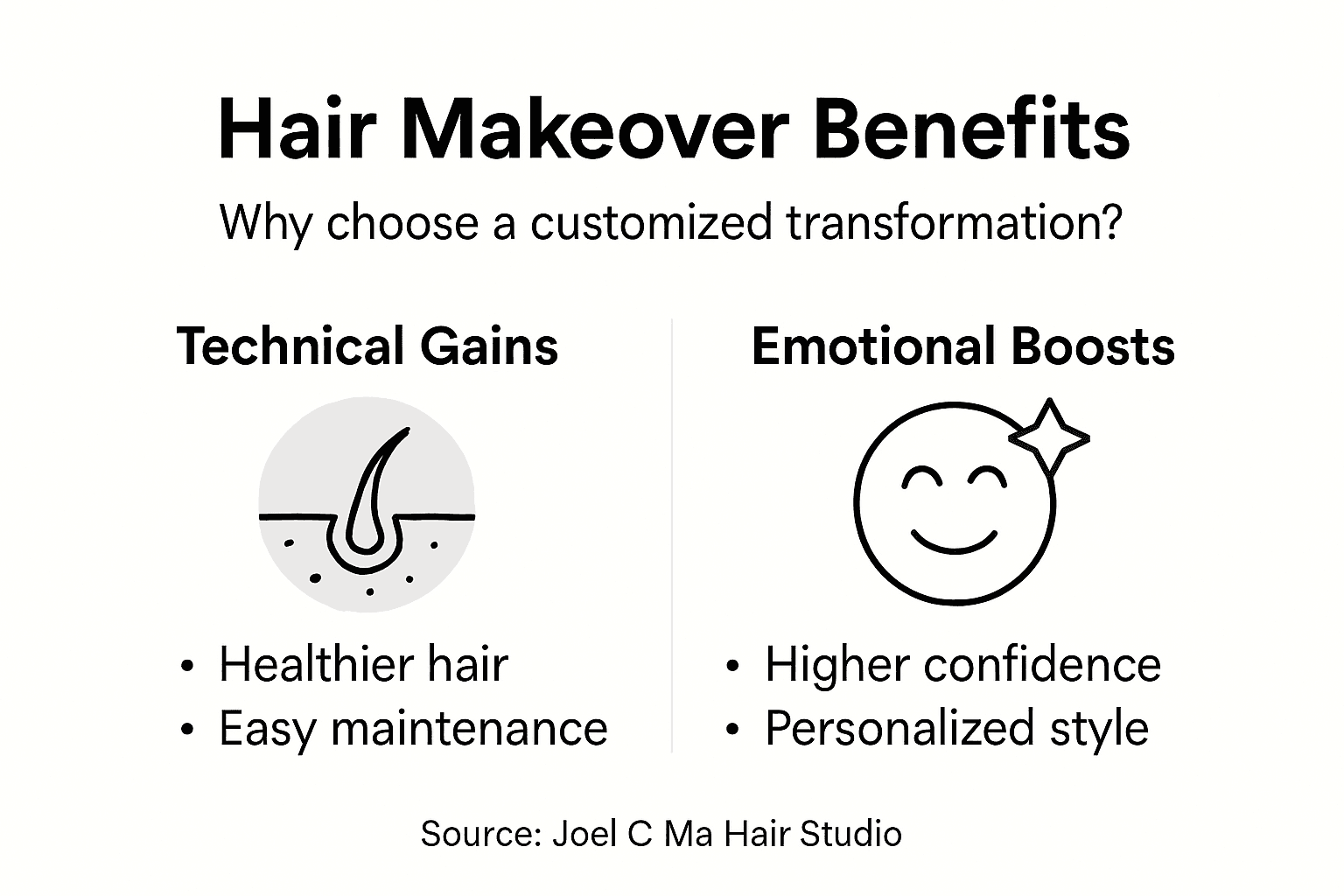 Infographic on personalized hair makeover benefits