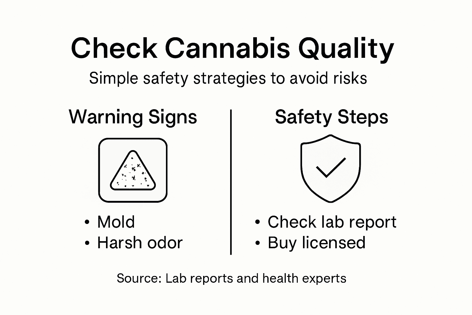 Infographic with safety strategies and warning signs