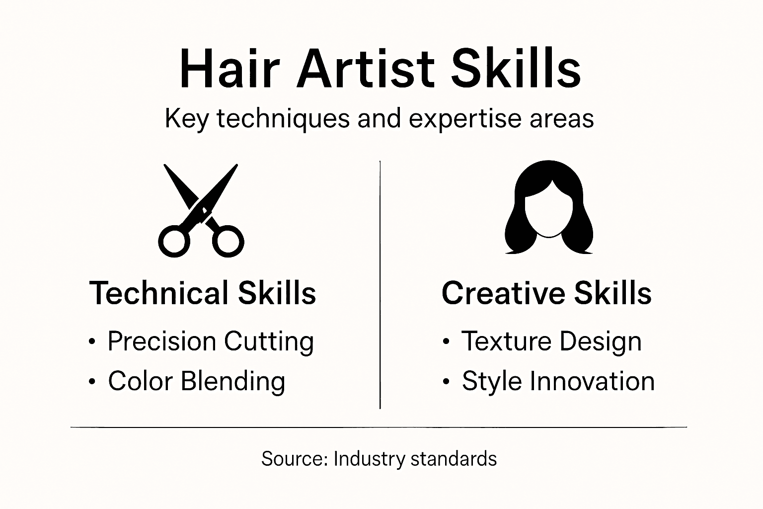 Infographic outlining hair artist skills