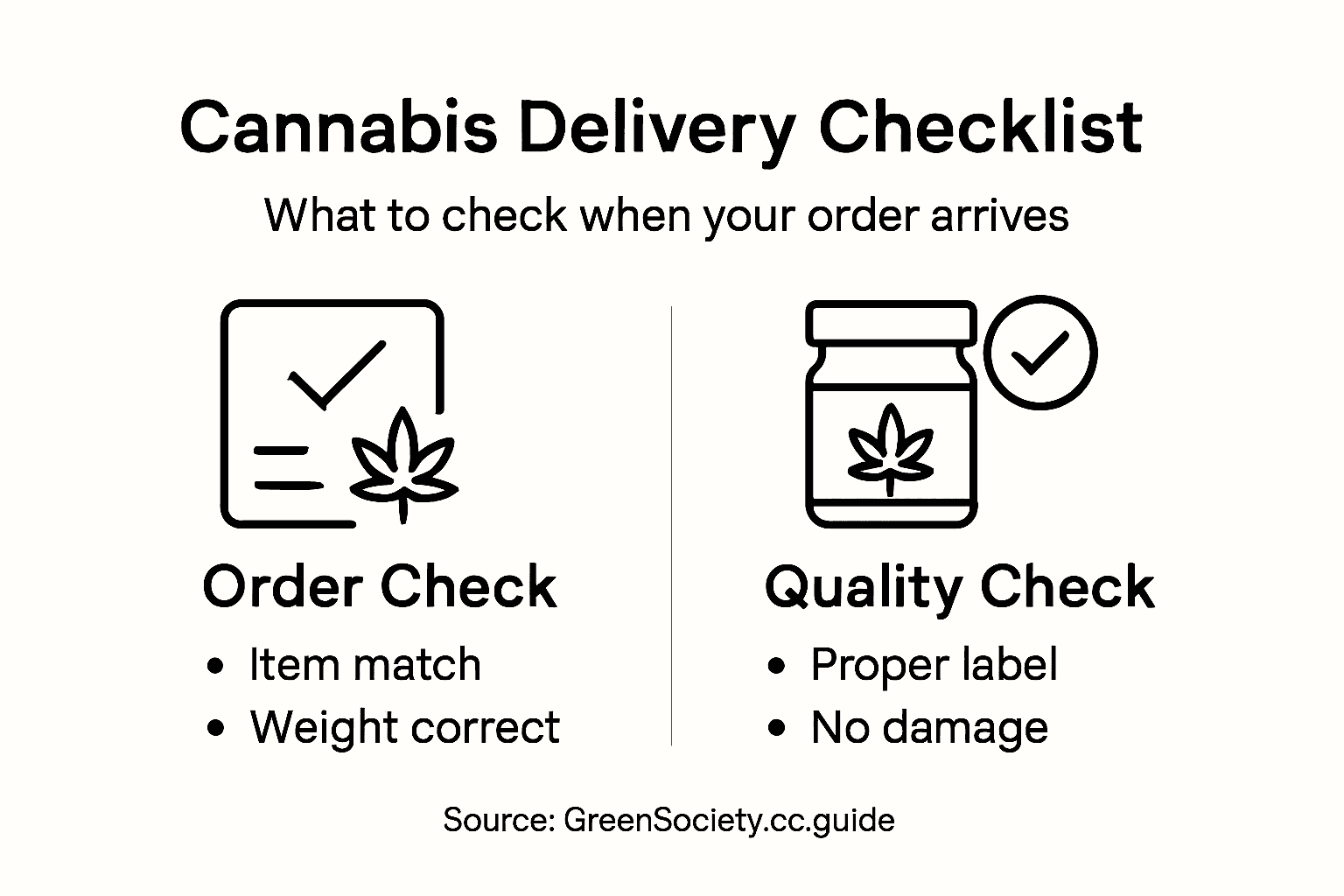 Infographic of delivery and product quality checklist