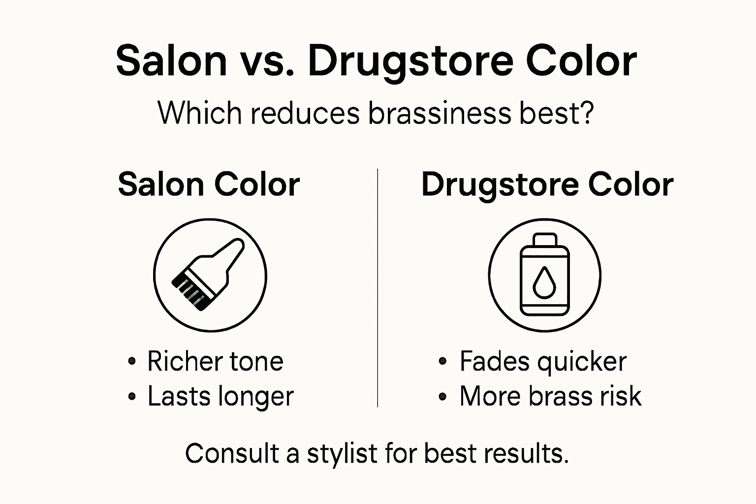 Infographic comparing salon vs drugstore hair color