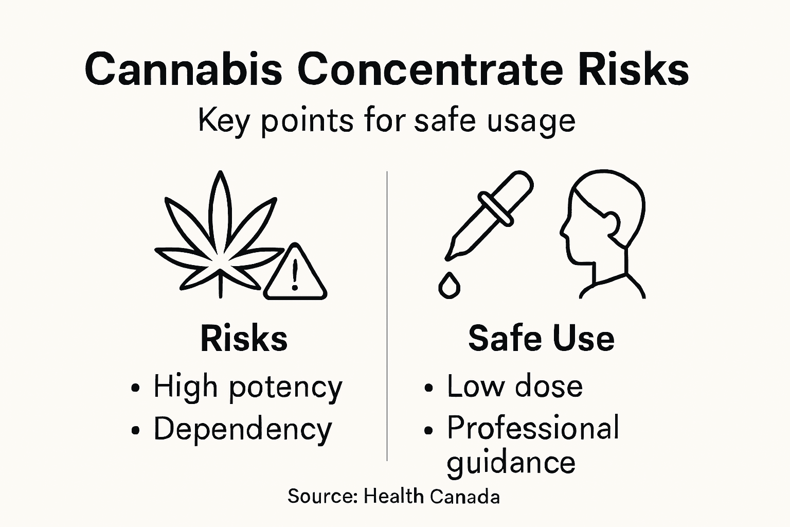 Infographic with cannabis risks and safe use tips