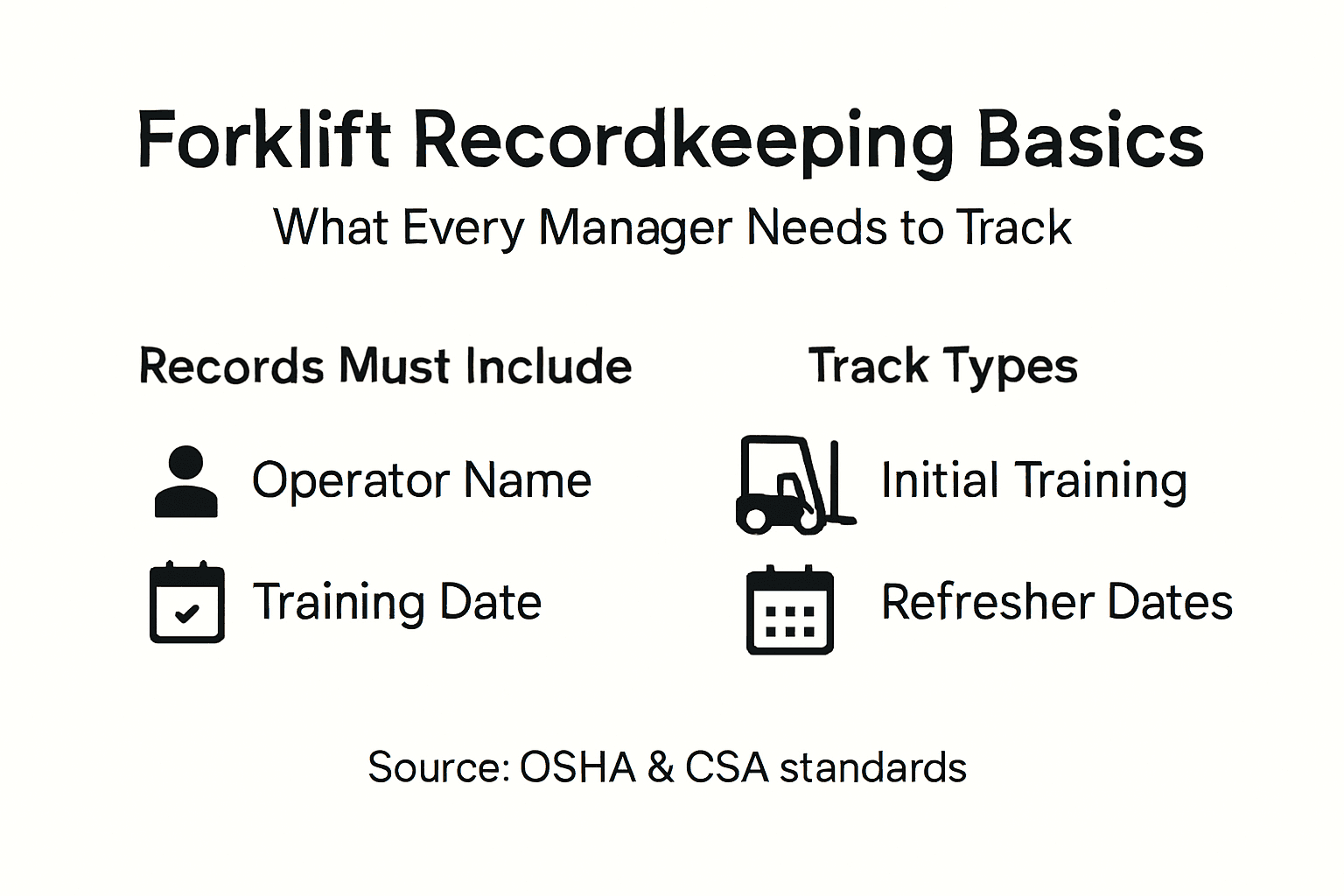 Infographic summarizing forklift training record basics