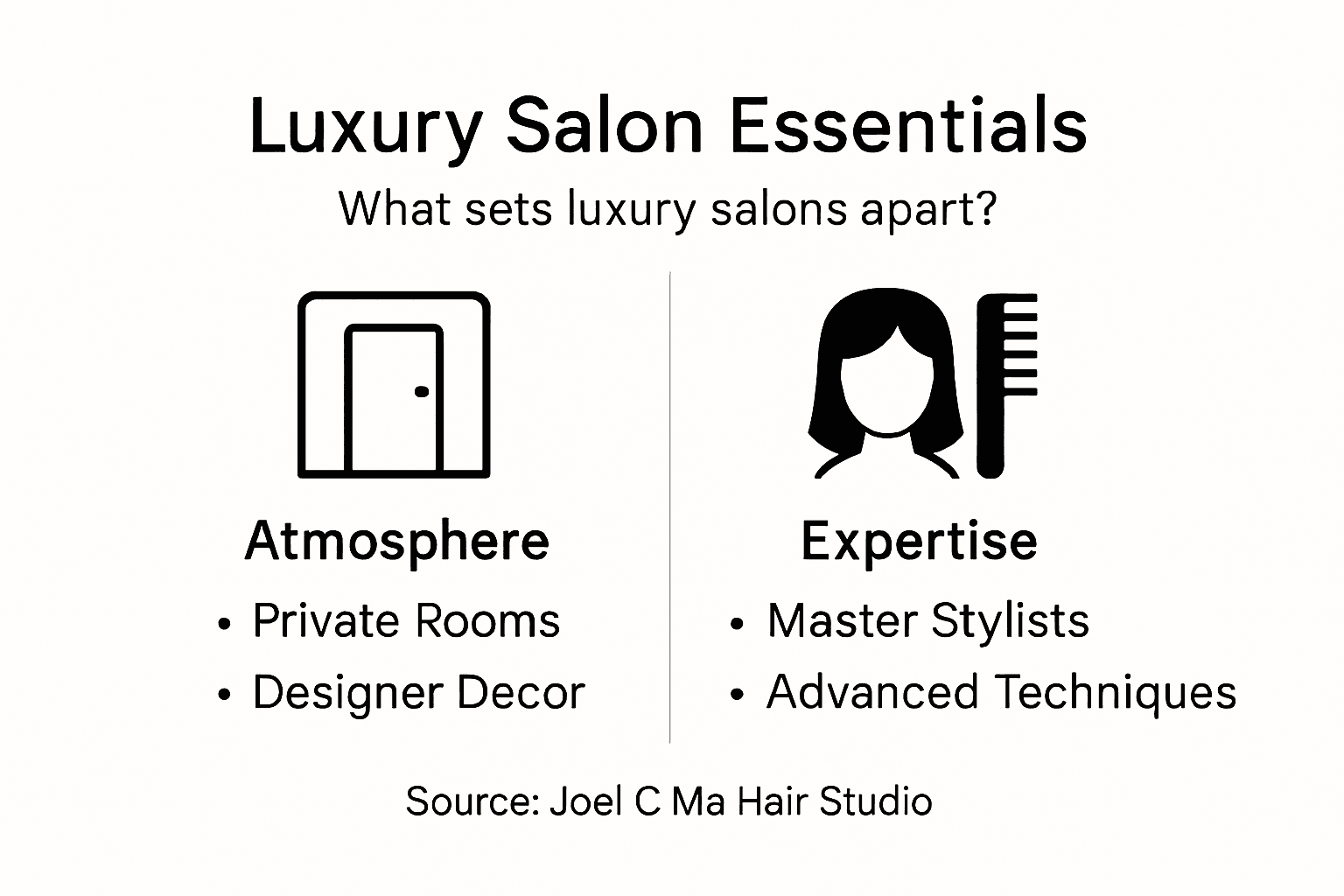 Infographic highlighting luxury salon features