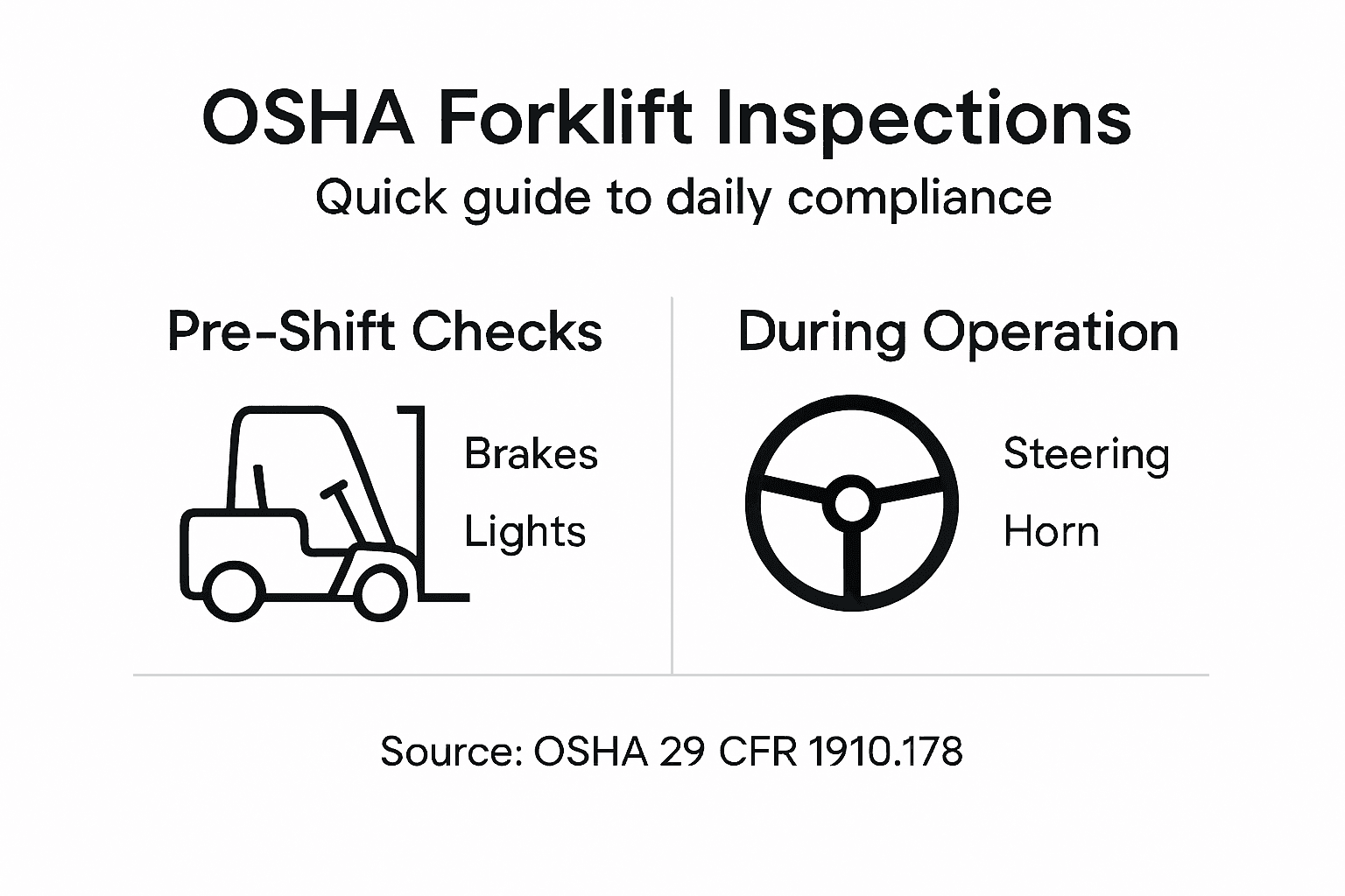 Infographic with key forklift OSHA inspection steps