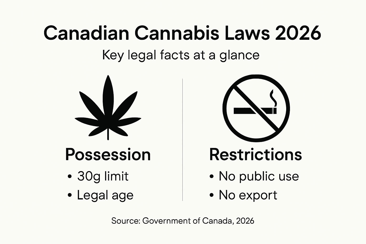 Infographic with 2026 Canadian cannabis law highlights