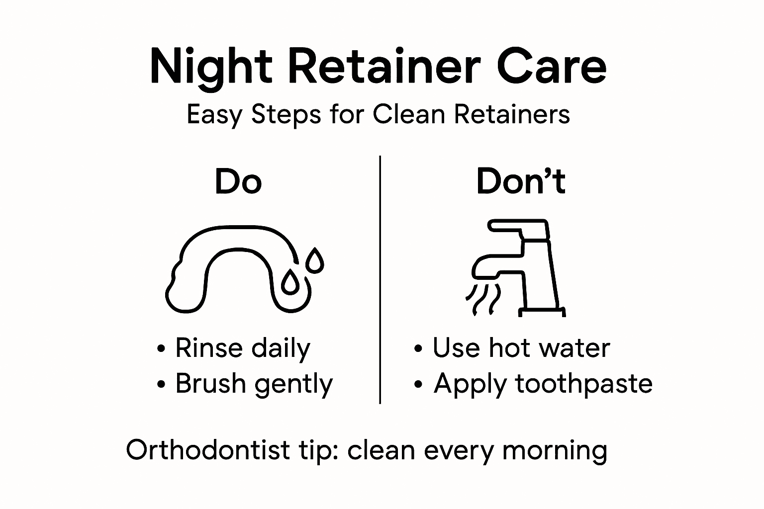 Infographic daily cleaning retainer care steps