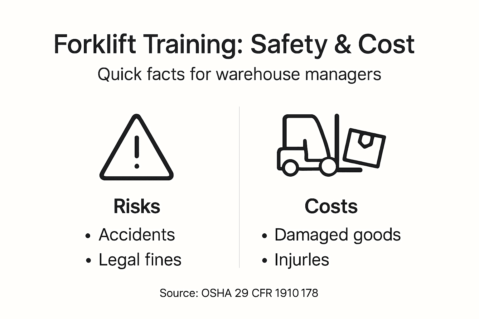 Infographic on forklift training risks, costs
