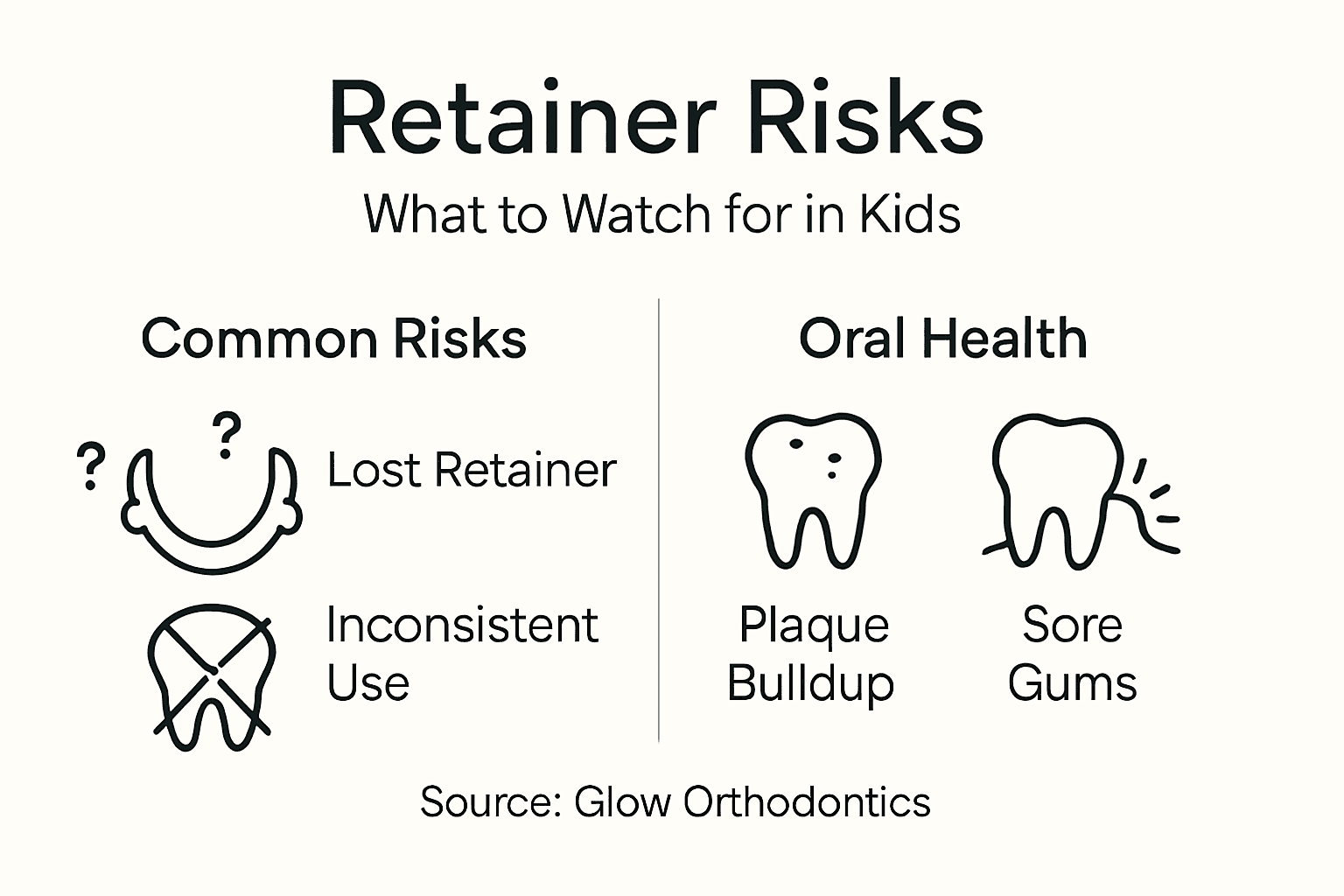 Infographic showing common retainer risks for kids