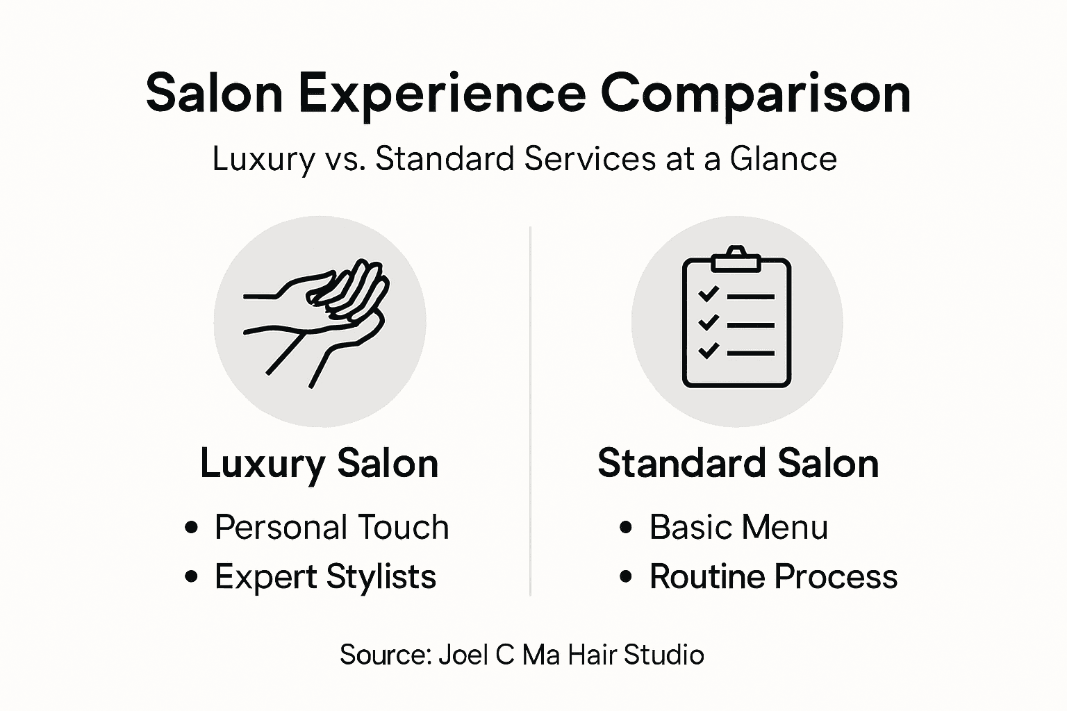 Infographic comparing luxury and standard salons