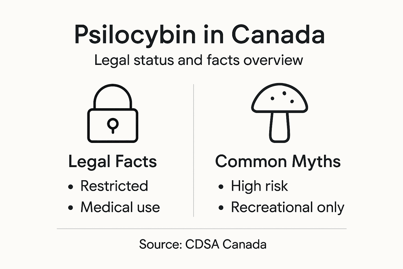 Infographic showing psilocybin legality and common myths