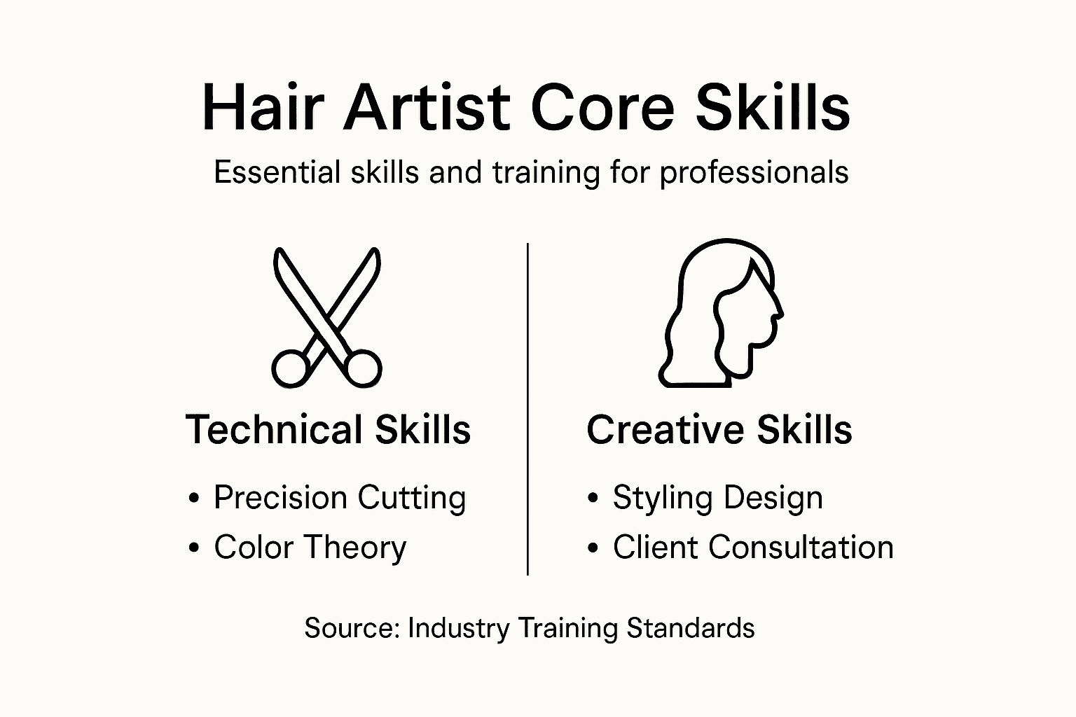 Infographic summarizing core hair artist skills