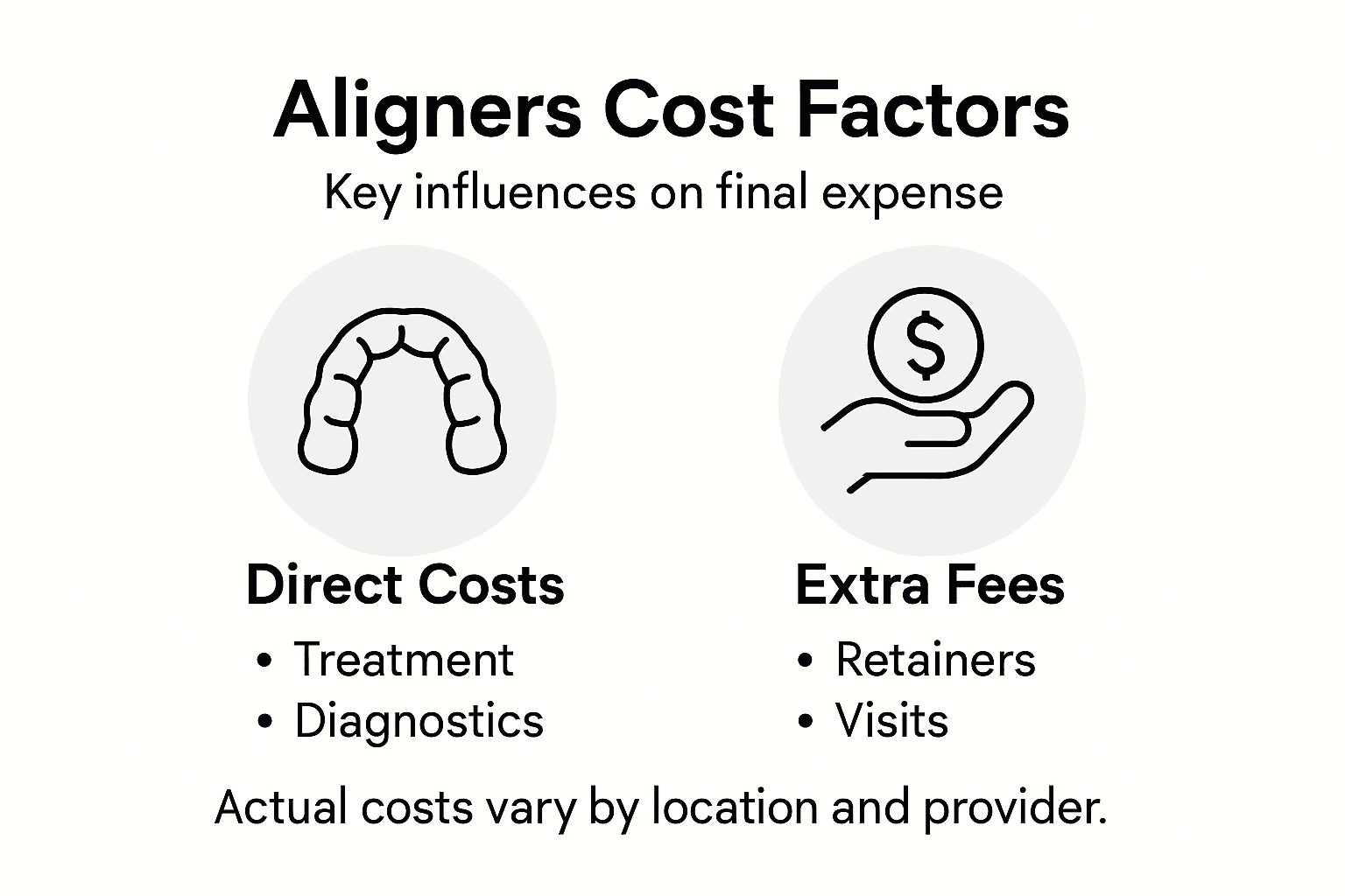 Infographic on aligner cost factors for parents