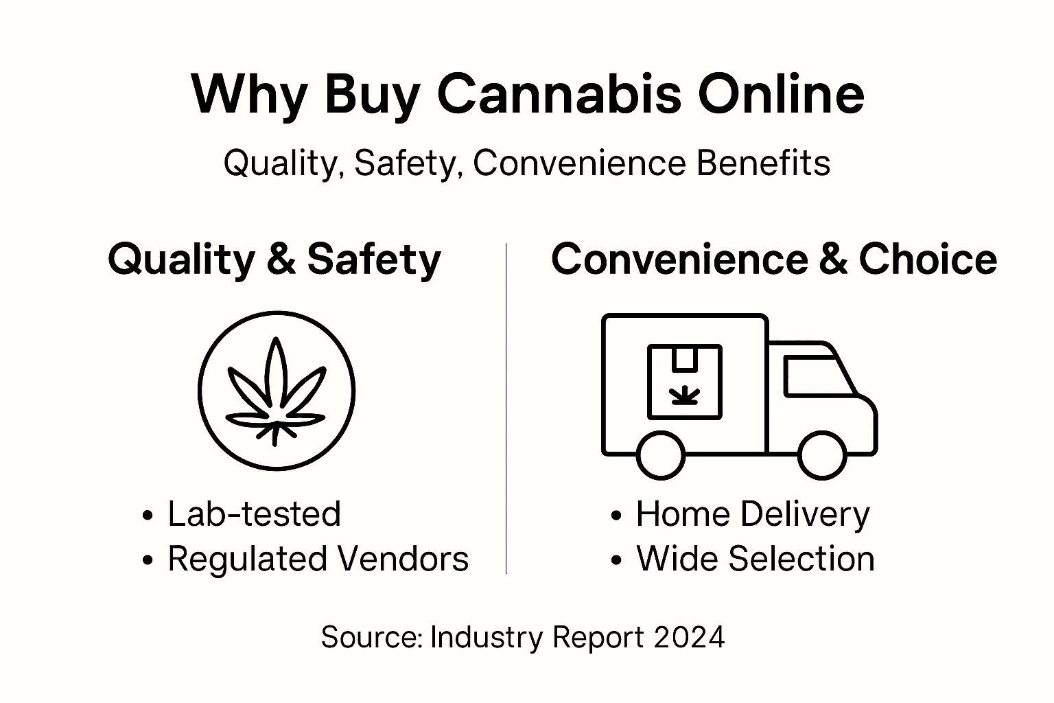 Infographic highlighting online cannabis shopping benefits