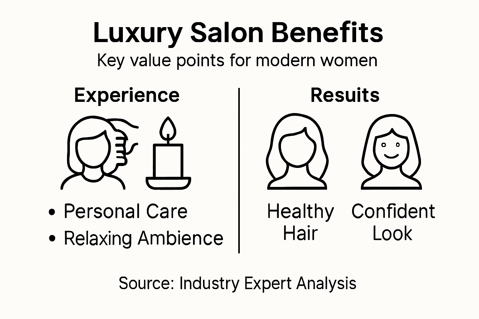 Infographic outlining luxury salon benefits