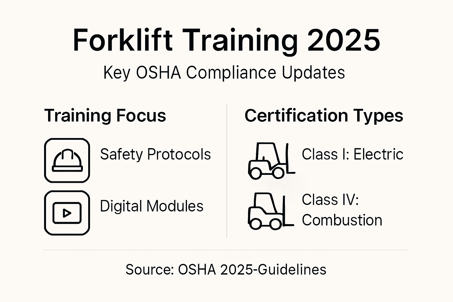 Infographic OSHA forklift training overview