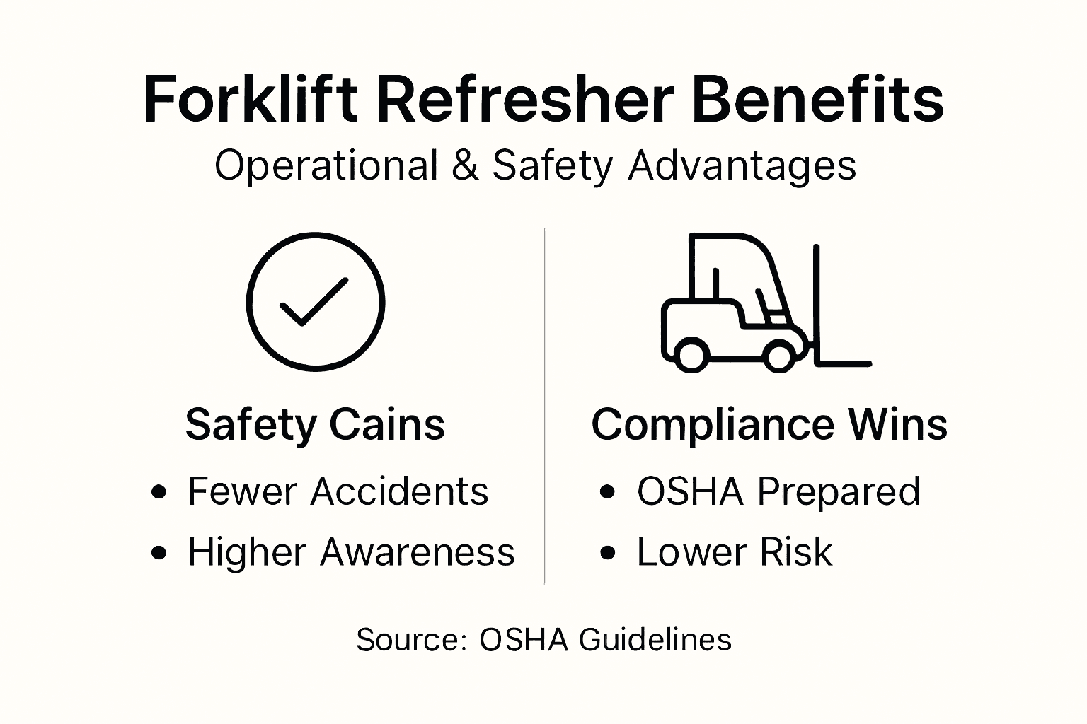 Infographic of operational and safety benefits