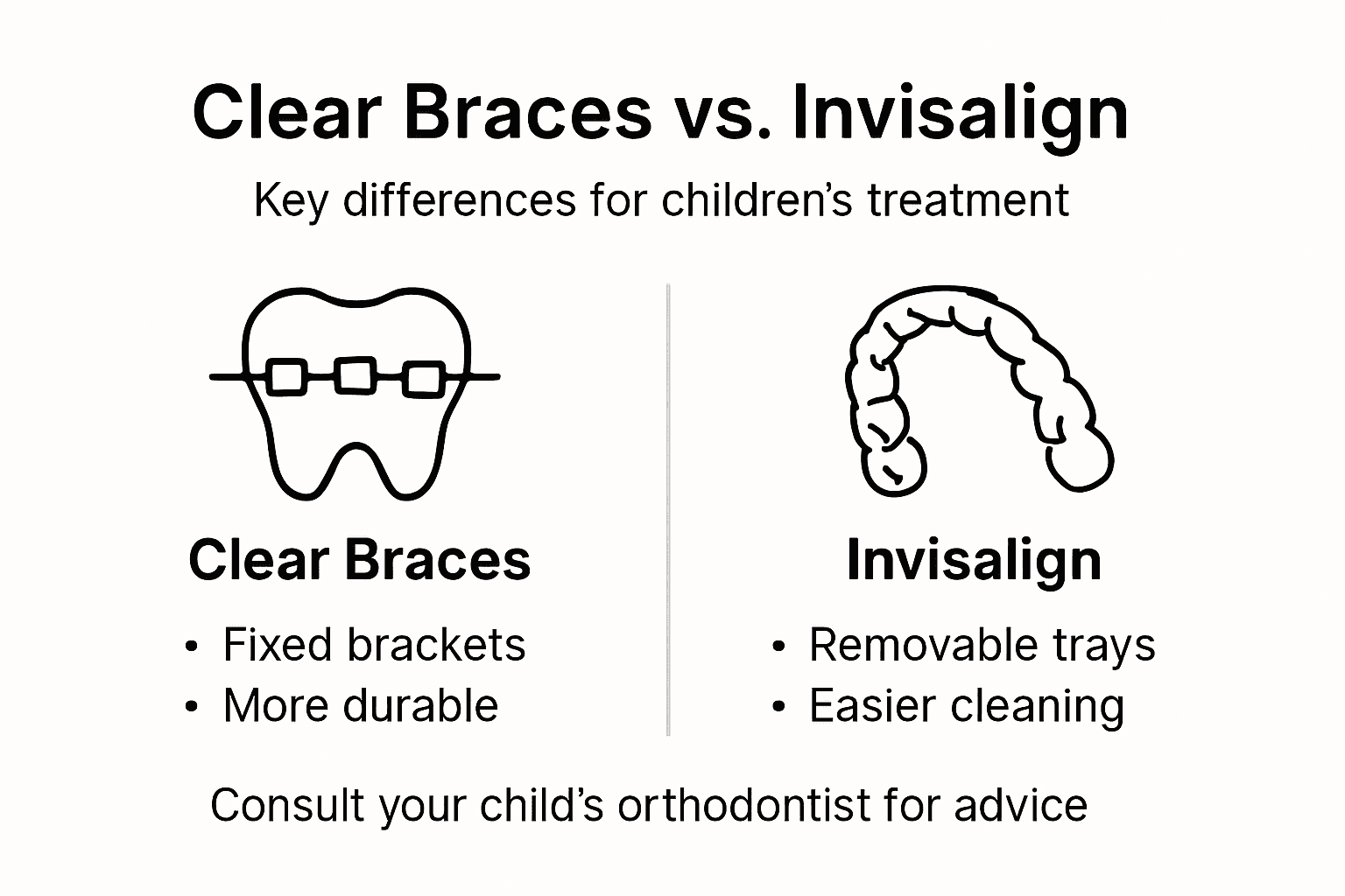 Infographic comparing clear braces and Invisalign